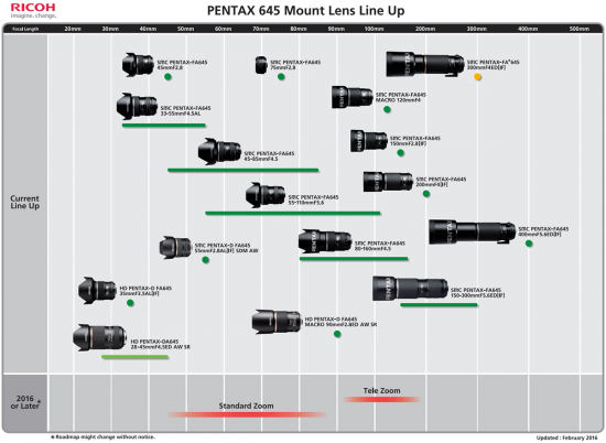Pentax-645-mount-lens-roadmap-2016