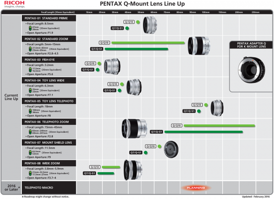 Pentax-Q-mount-lens-roadmap-2016