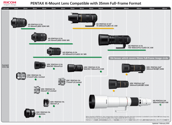 pentax-k-mount-lens-compatible-with-35mm-full-frame-format-roadmap