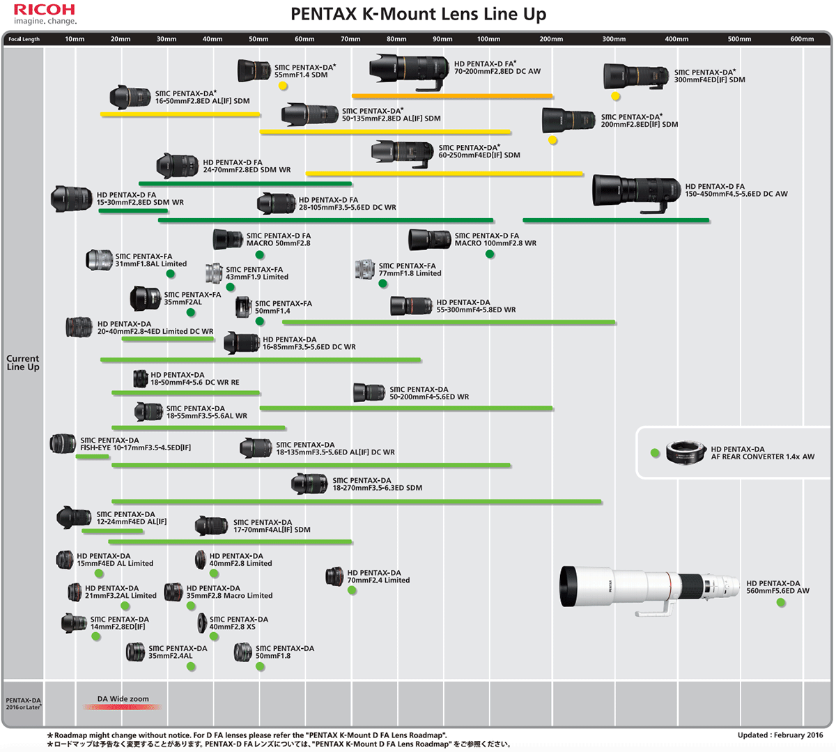 Updated 2016 Pentax K, 645 and Q lens roadmap Pentax & Ricoh Rumors