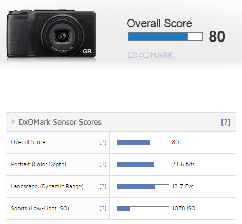 Ricoh-GR-II-sensor-review