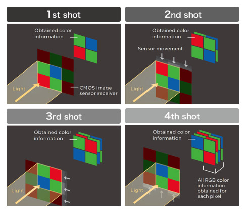 X Pentax Pixel Shift feature explained