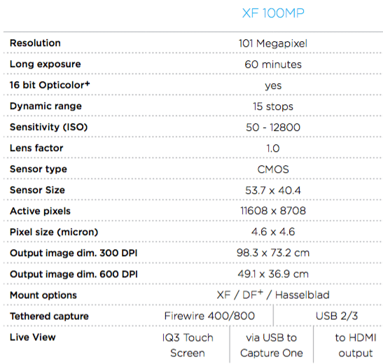 Phase-One-XF-100MP-medium-format-camera-specifications