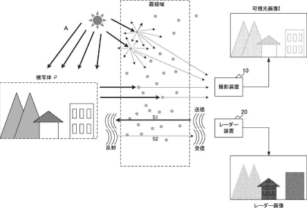 Ricoh radar patent