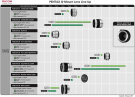 Updated Pentax lens roadmaps - Pentax & Ricoh Rumors