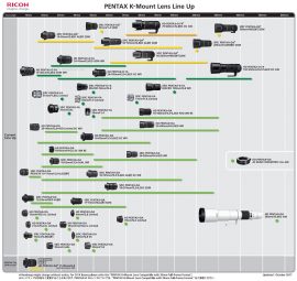 Ricoh updated their Pentax K-mount roadmaps - Pentax & Ricoh Rumors