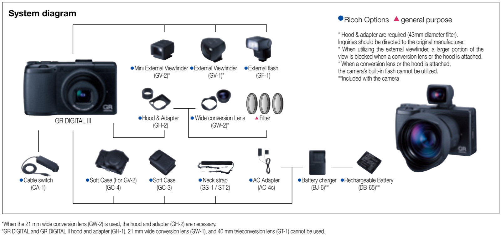 Ricoh GR III camera accessories - Pentax Rumors