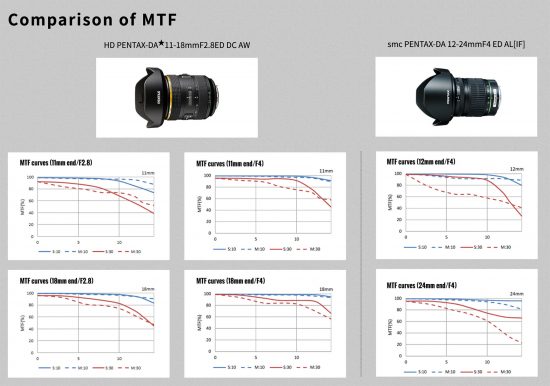 Pentax Digest L Mount Forum