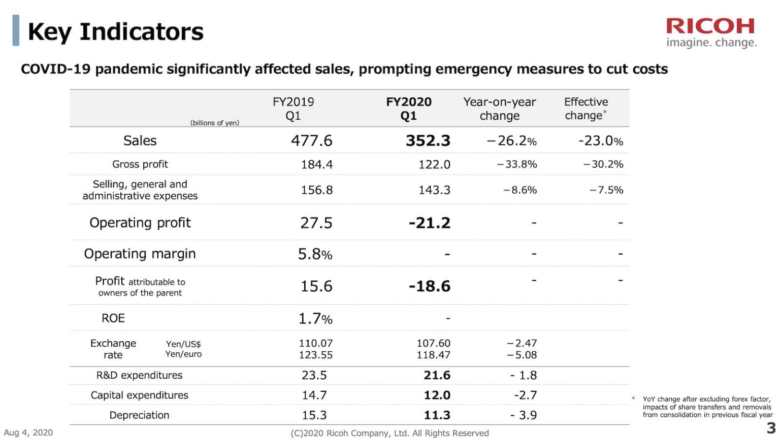 Q1 Financial Results