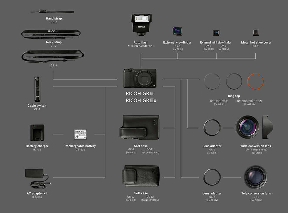 Ricoh warns against using non-original accessories on the GR III