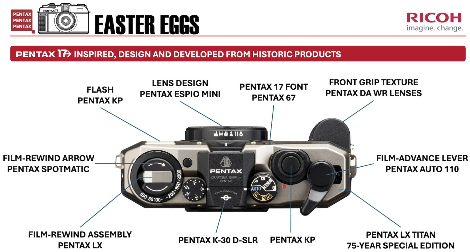 Pentax-17-camera-easter-eggs-inspired-designed-developed-from-historic-products-1536x824.jpg