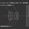 Permalink to Ricoh has a new patent for an 18.3mm f/2.8 lens, most likely designed for the rumored GR IV camera