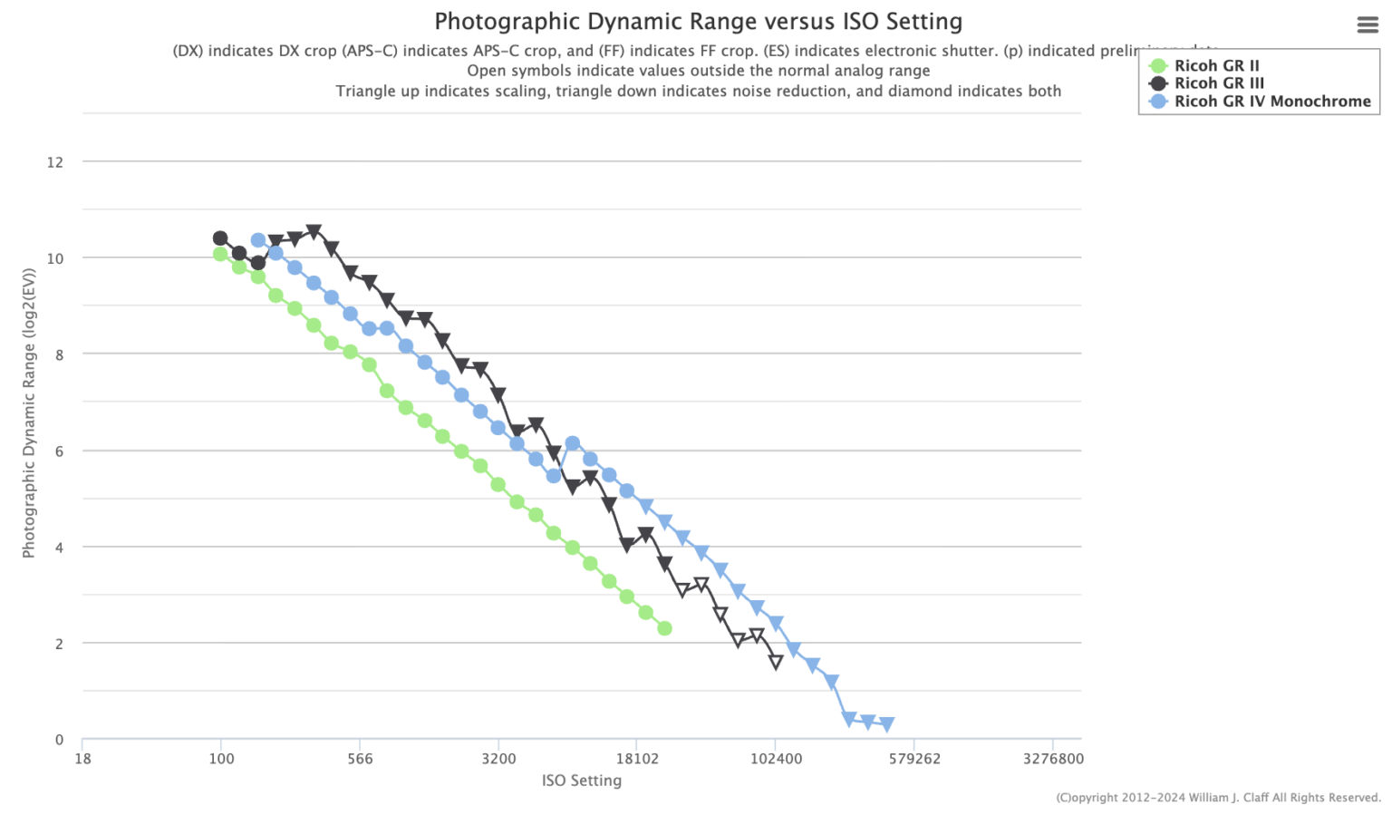 Photons to Photos published their Ricoh GR IV Monochrome camera's ...